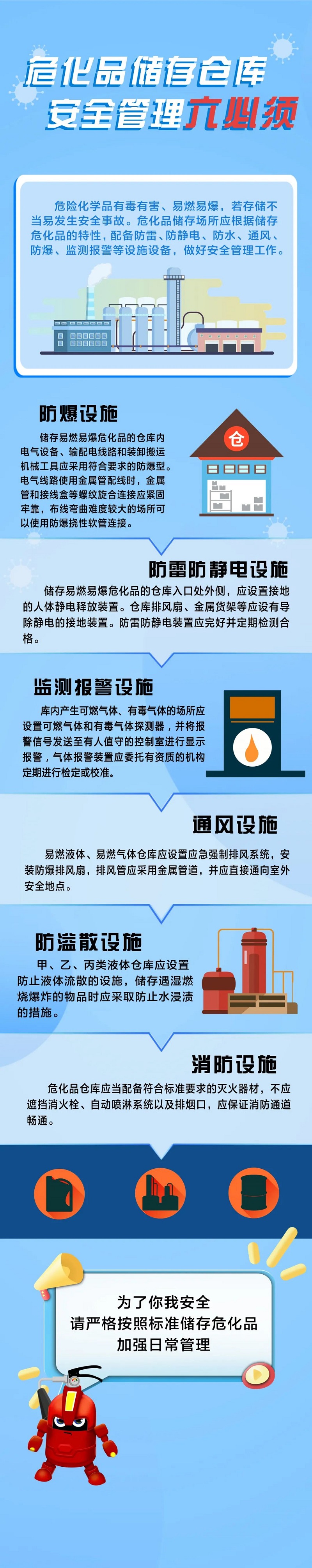 天干物燥，?；穬Υ鎮}庫安全管理要做好.jpg